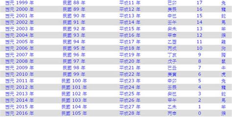 1986年次|西元1986年是民國幾年